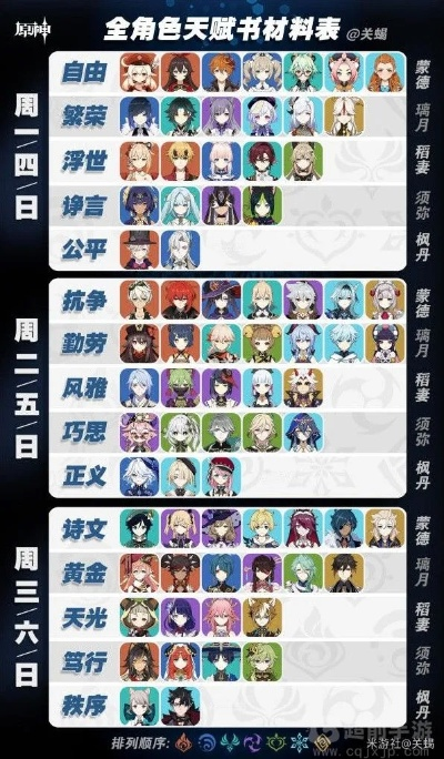 《原神4.2全角色天赋书深度解析》