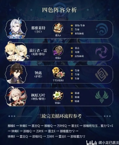 《原神》4.1版那维莱特站桩流最佳配队攻略！