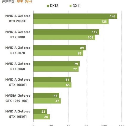 《全境封锁》Beta截图横评：四大平台画质对决，谁才是画质王？
