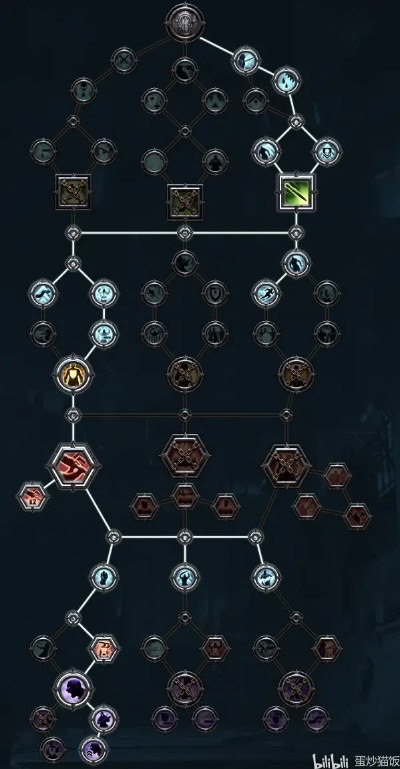 《战锤40K暗潮》狂信徒天赋解析：BD推荐必备技能