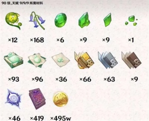 《原神3.0全角色突破必备！特产材料大揭秘》