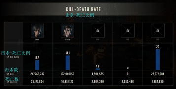 《生化4重制版》城门投石器速胜攻略！轻松通关技巧揭秘