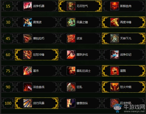 《魔兽世界》11.0狂暴战天赋攻略：输出循环技巧全解析