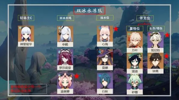 《原神V4.1冰神阵容攻略：打造最强冰系T0战队》