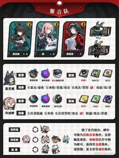 《绝区零》耀嘉音突破攻略：必备材料清单曝光！