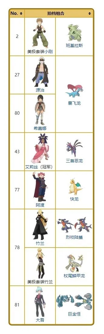 《宝可梦朱紫》体型计算揭秘：深度解析体型影响！