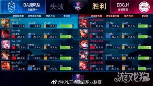 《荣耀战魂》领跑2月PSN销量榜！PSN热门游戏盘点