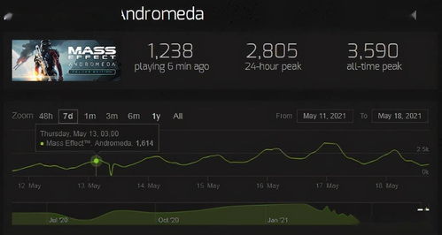 《质量效应：传奇版》预告片深度对比，揭秘新旧版本差异