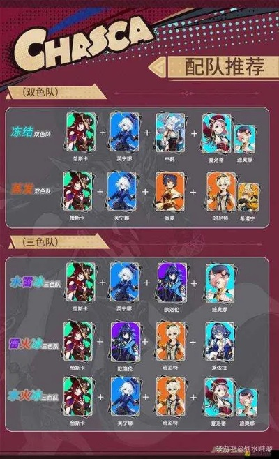 《赛索斯养成攻略：深度解析与超强阵容搭配》