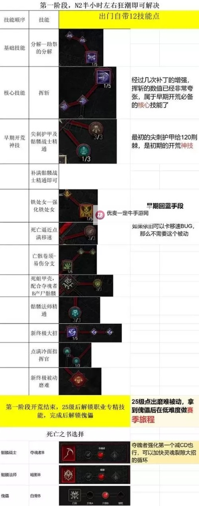 《暗黑破坏神4》第四赛季开荒攻略：高效升级路线揭秘