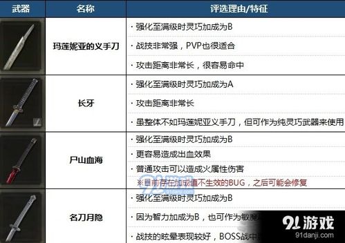 《艾尔登法环》攻略神器：高效规划，轻松通关秘籍