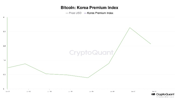 娱美德泡菜币被盗90亿韩元,搬砖党要哭了?