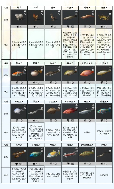 剑星钓鱼达人必看：25种鱼类图鉴攻略全解析