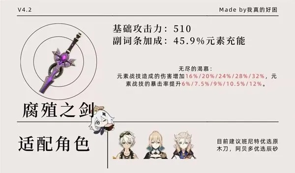 《原神》4.2全角色武器攻略：最强搭配推荐！