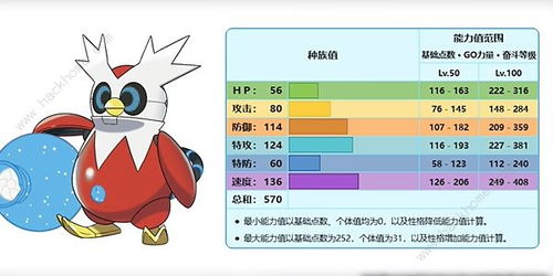 《宝可梦朱紫》铁包袱最强攻略：实战技巧揭秘！