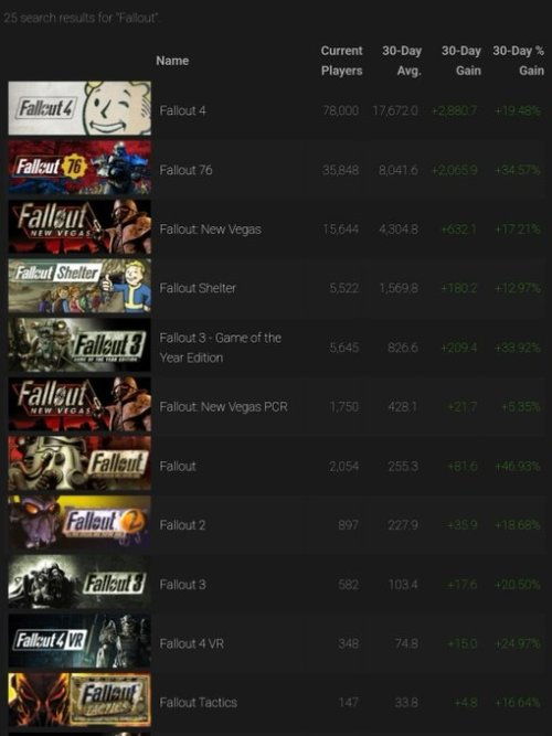 《辐射4》次世代版确认：经典回归，新机体验！