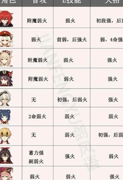 《原神》3.4卢可火神卡组攻略：双火元素爆发，战力飙升！