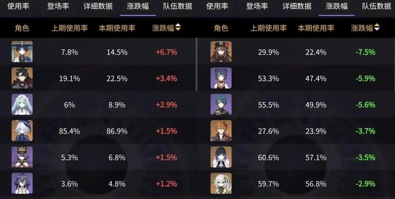 《原神3.3深渊阵容攻略：高效打法技巧揭秘》