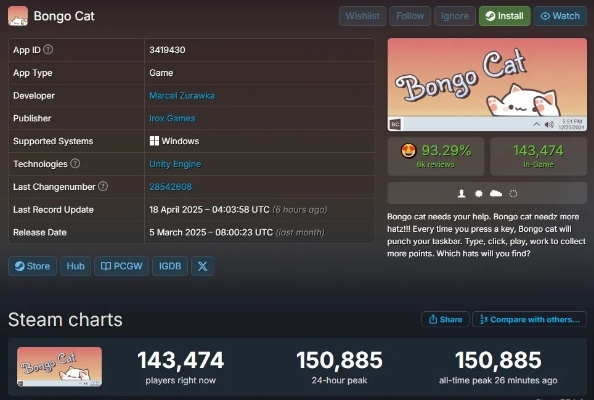 《Bongo Cat》狂热上线！全网打工人电脑必备的治愈系游戏推荐