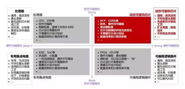十年暗战：GPU vs CPU，APU将引领未来芯片新篇章