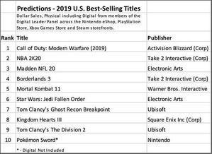 美国1月游戏销量排行,使命召唤为何又居首?