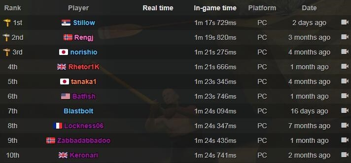 《PEAK》极限速通挑战：无道具单人速通全记录