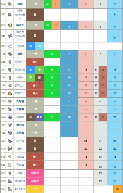 《口袋妖怪日月》孵蛋技巧：种族值+技能努力值全攻略！