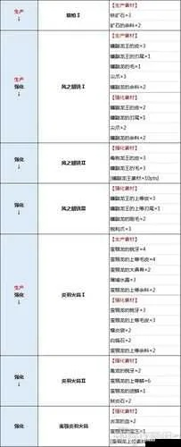 怪物猎人荒野快速提升角色等级全攻略来了！