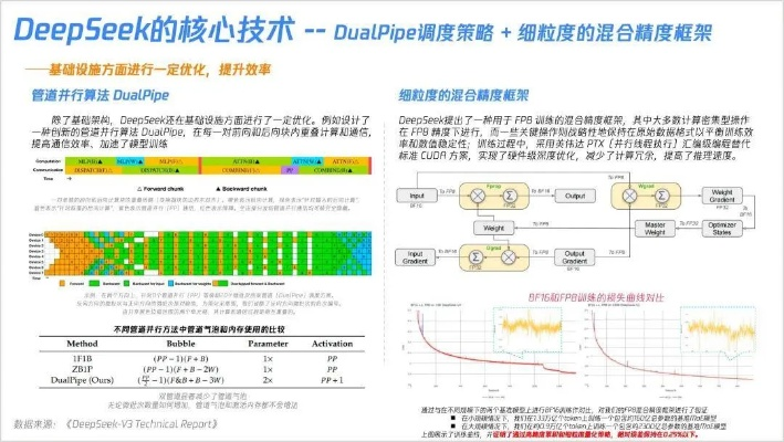 DeepSeek开源揭秘：探索自由游戏世界的秘密钥匙