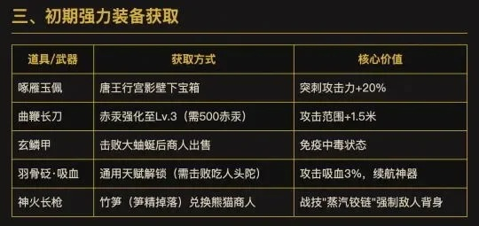 《明末渊虚之羽》铁桶流减伤秘籍，打造无敌阵容！