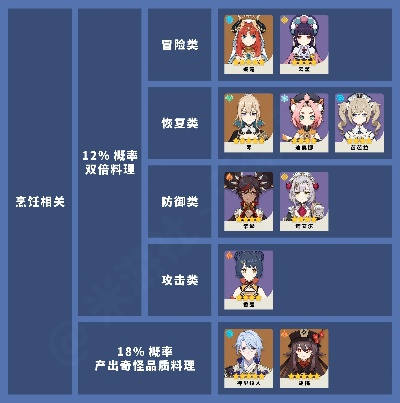 《原神4.6全角色天赋完美加点攻略》