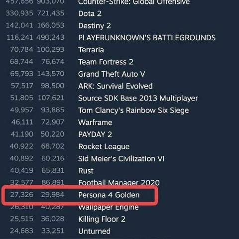 《女神异闻录4：黄金版》巅峰体验，经典JRPG新巅峰