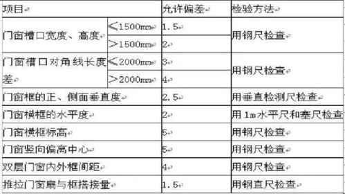 《脱逃者合成表：中英文对照速查指南》