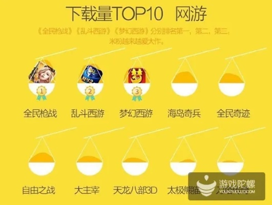 西游热门排行揭晓：趣味无穷十大经典游戏推荐