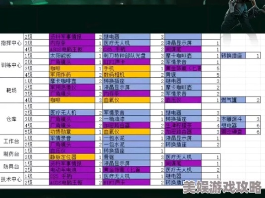 三角洲行动大红:揭秘必备物品清单,独家盘点！