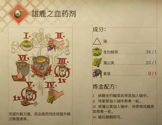 《天国拯救2》炼金配方揭秘：救世干酒制作攻略