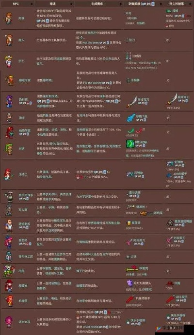 《泰拉瑞亚》1.4.4战士全阶段神级搭配攻略！