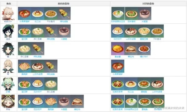 《原神》角色口味揭秘：香自西来料理喜好大公开！🍲👻