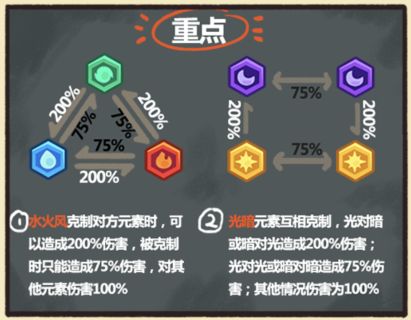 妙奇星球角色深度解析：全面评测揭示新亮点