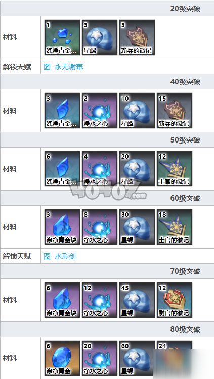 《原神》公子突破必备：星螺获取攻略，高效获取方法揭秘