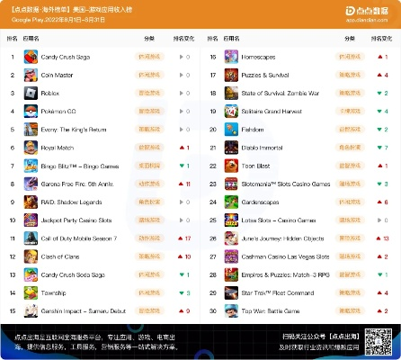 热门点击揭秘：十大人气游戏排行榜揭晓