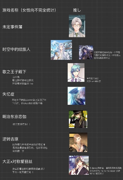 盘点乙女游戏魅力，揭秘十大热门必玩佳作推荐