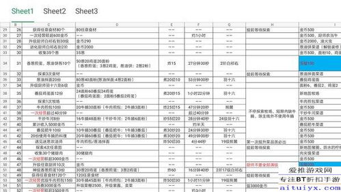 爆炒江湖攻略：轮换关卡新策略大揭秘