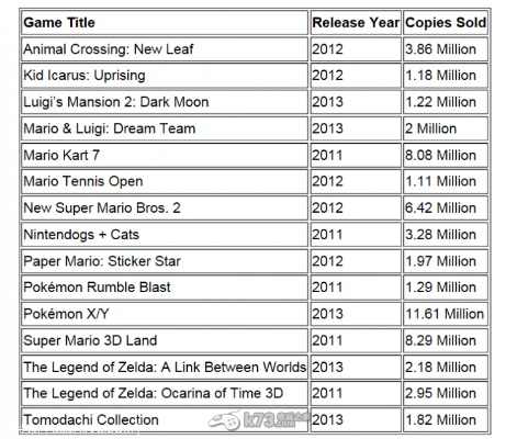 任天堂SFC后历代主机价格盘点:Switch 2定价最高