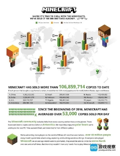 《我的世界》首映周末票房破3亿:创游戏改编首日票房新纪录