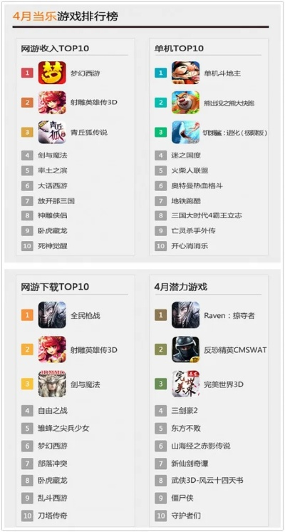 精选耐玩！四大热门4人本地游戏排行推荐