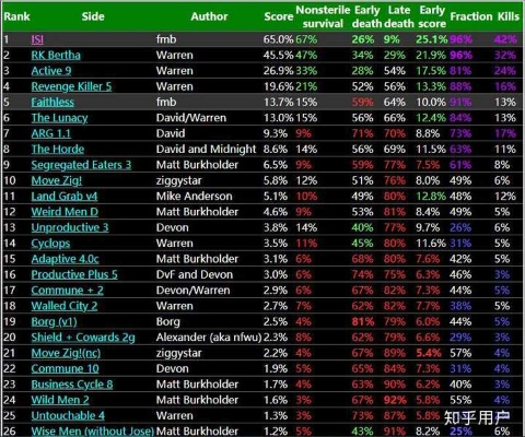 编程游戏盘点：揭秘高人气热门排行，最佳体验揭晓