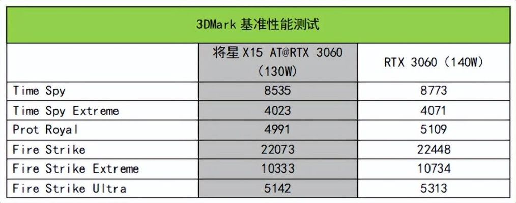 RTX 3060加持！《黑色行动7》PC配置大揭秘，性能新高度