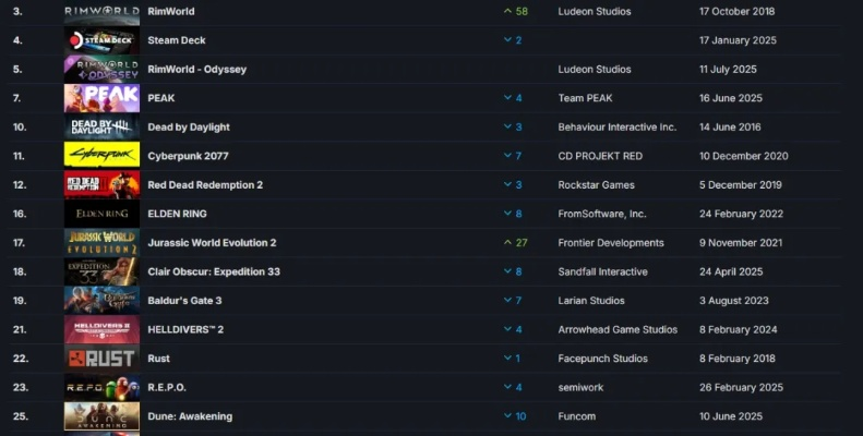 最新坦克游戏排行，揭秘热门下载新趋势