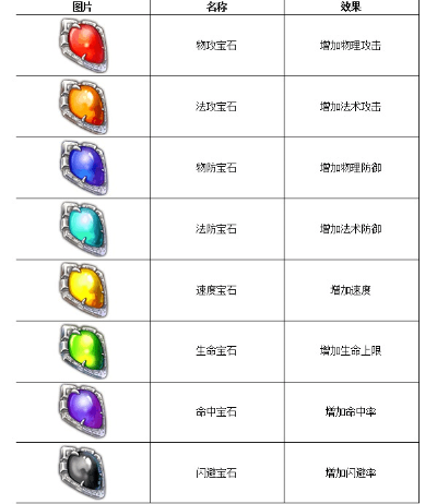 宝石合成战力激增，火线出击新篇章